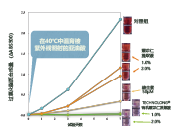 有機薏苡仁發(fā)酵液 (圖5)