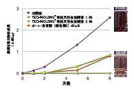 有機(jī)天百合提取液(圖3)